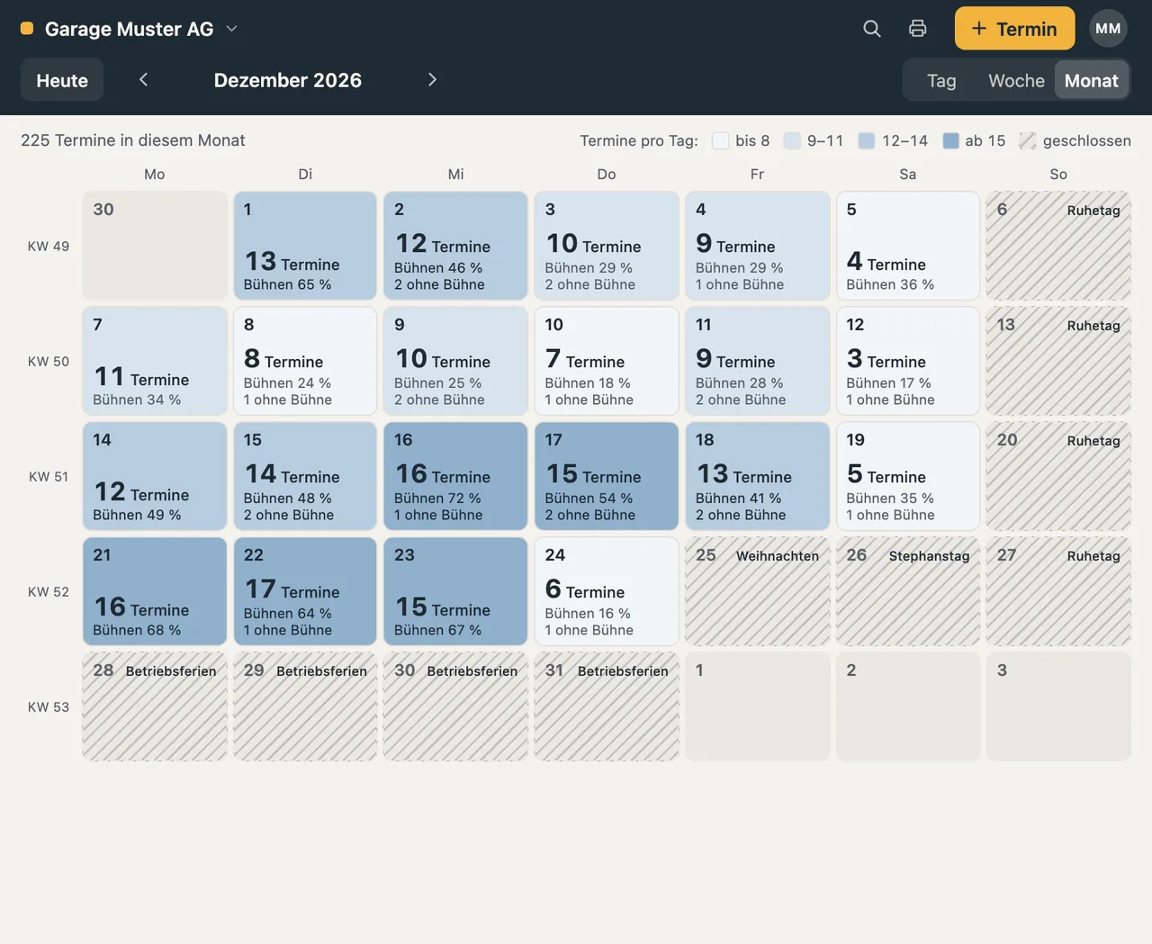 Screenshot der Monatsansicht Dezember 2026 einer Garage im Kanton Zürich mit erfundenen Terminen: Die offenen Tage sind nach Anzahl Termine eingefärbt. Weihnachten und Stephanstag sind als Feiertag markiert, die Sonntage als Ruhetag und der 28. bis 31. Dezember als Betriebsferien. Auf dem Handy die Betriebsferien in den Einstellungen.